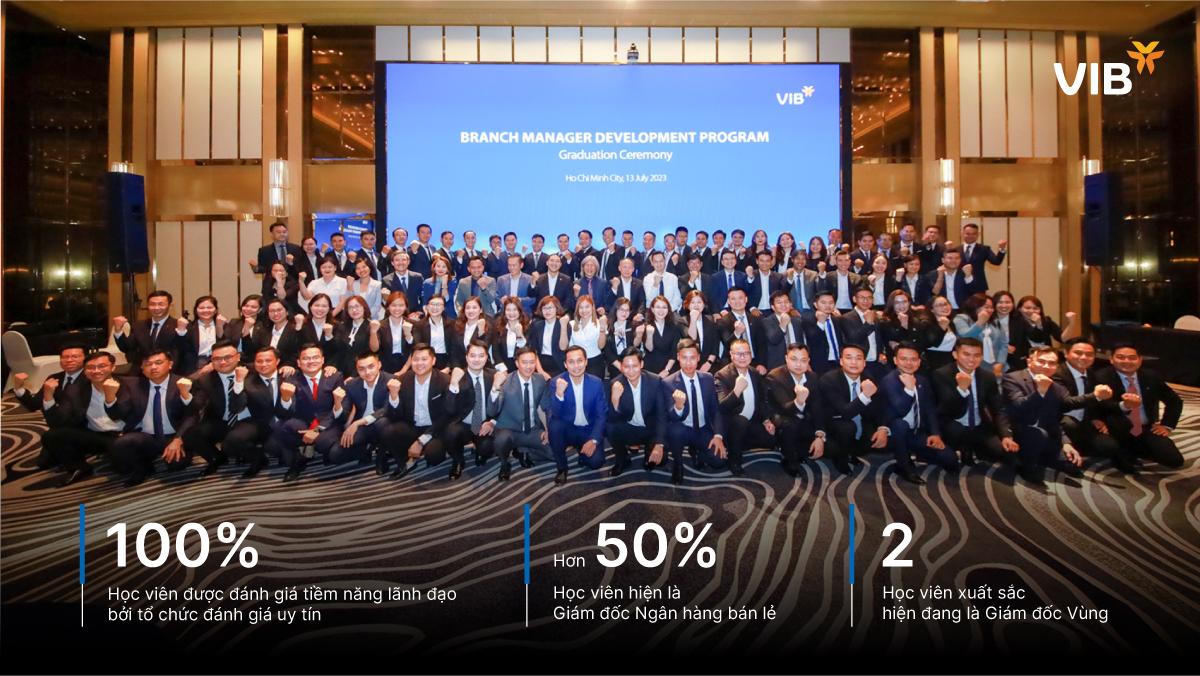 VIB tuyển dụng 1.200 nhân sự bán hàng sau khi tăng trưởng tín dụng ngoạn mục 22% trong năm 2024