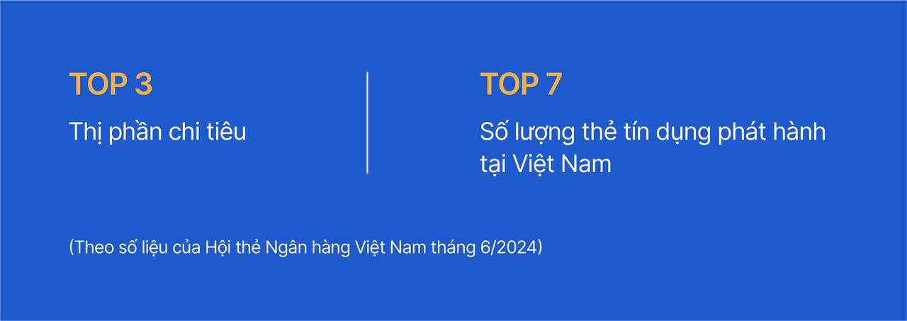 Mua sắm thông minh với VIB Pay Ease: Trả góp linh hoạt, tài chính tối ưu