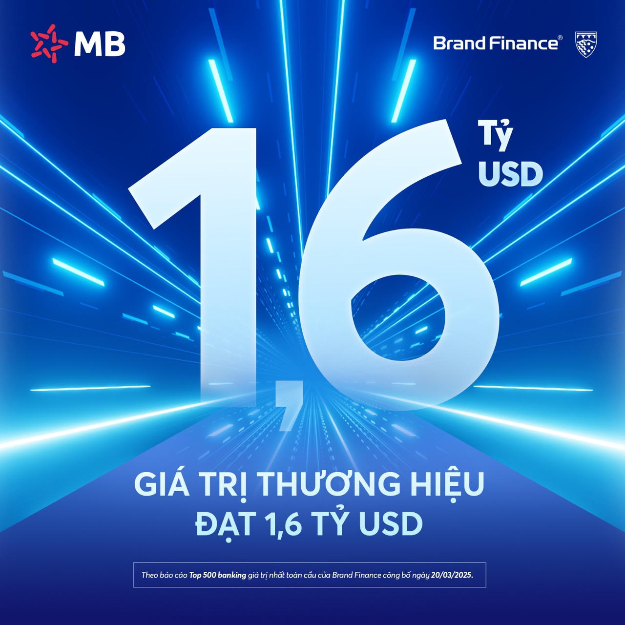 MB vươn lên top 168 ngân hàng giá trị nhất toàn cầu, định giá thương hiệu gần 1,6 tỷ USD