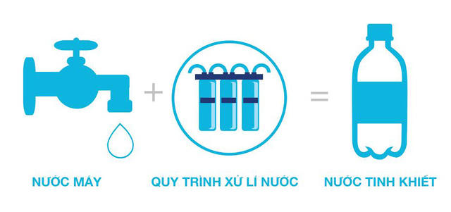 Tại sao phải phân biệt nước khoáng với nước tinh khiết?