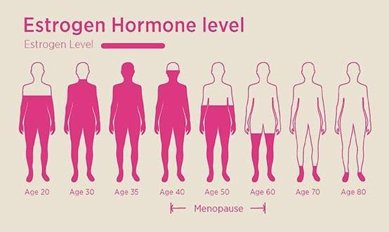 Estinfo giải pháp “vàng” giúp khắc phục lãnh cảm ở phụ nữ an toàn hiệu quả