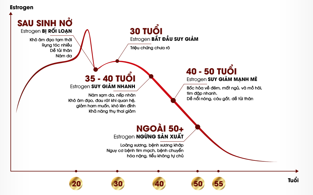Cải thiện chuyện chăn gối cho chị em với Estinfo