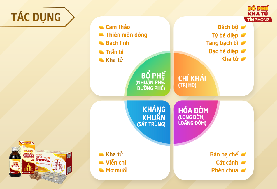 Bổ Phế Kha Tử Tín Phong - Thương hiệu cổ truyền hỗ trợ bổ phế, giảm ho cho cả gia đình