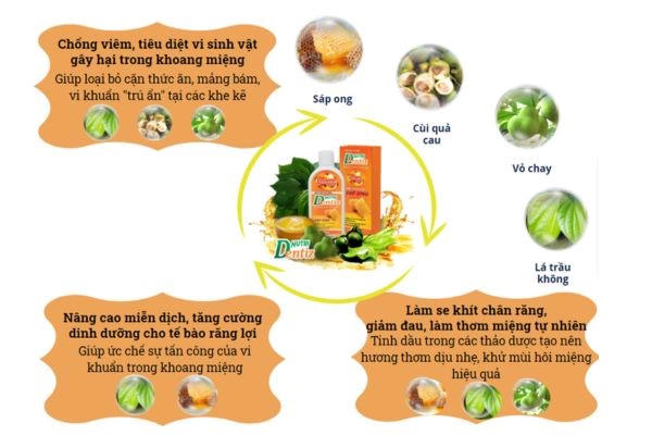 Ám ảnh vì hôi miệng, bí quyết 'đẩy lùi' nhờ dung dịch nha Nutridentiz