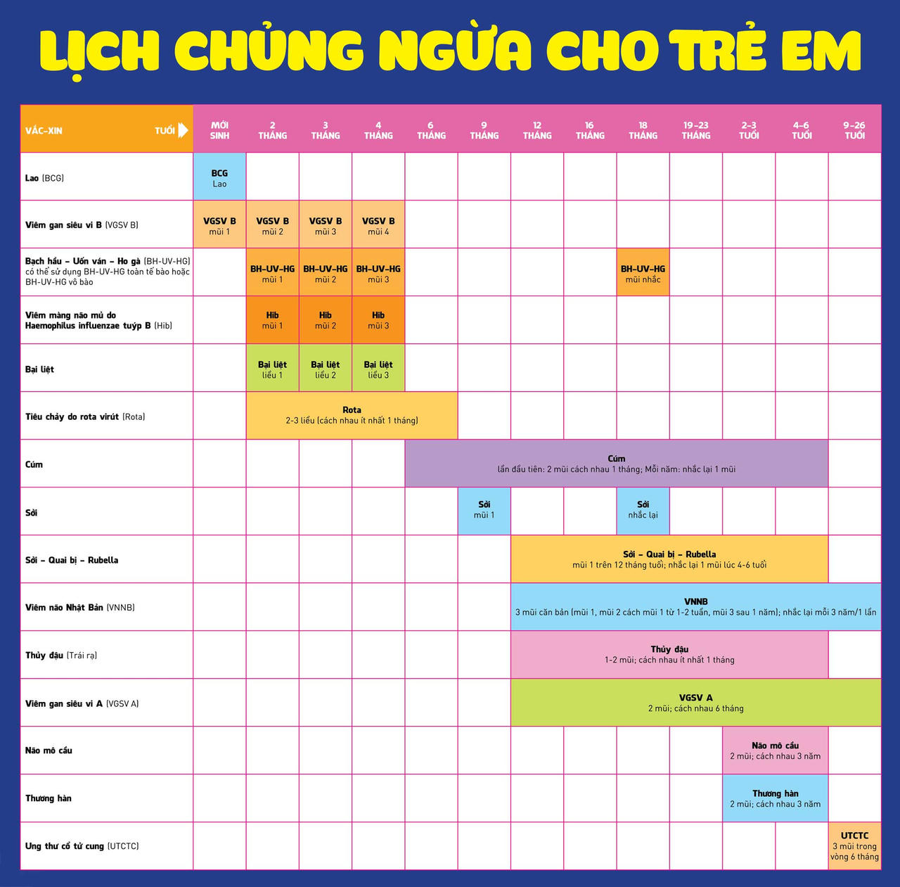 4 cách tăng đề kháng tự nhiên cho bé và giải pháp từ D3 Bebugold