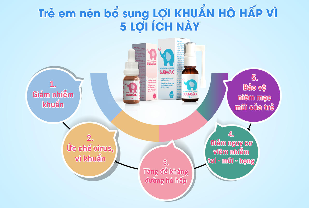 Subavax - Bí quyết bổ sung lợi khuẩn hô hấp cho trẻ, đẩy lùi bệnh hô hấp