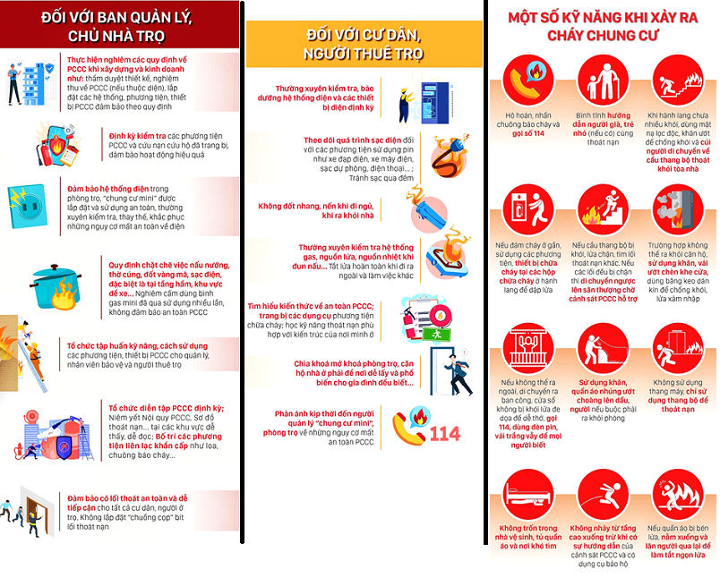 Khuyến cáo biện pháp an toàn PCCC đối với loại hình nhà trọ, nhà cho thuê để ở, khu nhà ở nhiều căn hộ (Chung cư mini)