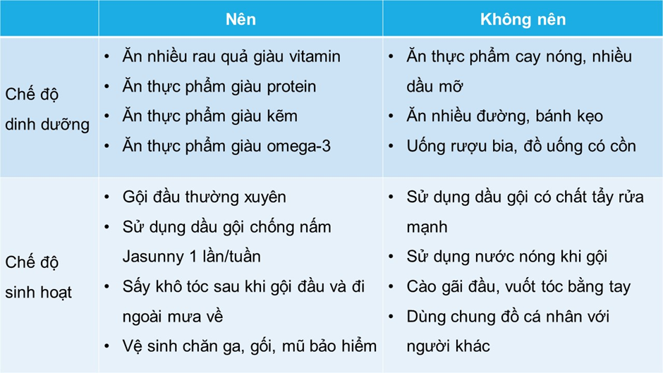 Da đầu bị gàu, ngứa dai dẳng: Nguyên nhân và cách chọn dầu gội tốt nhất