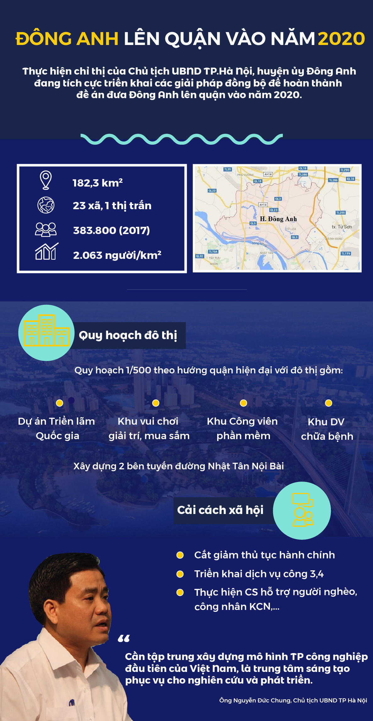 Đông Anh lên quận vào 2020