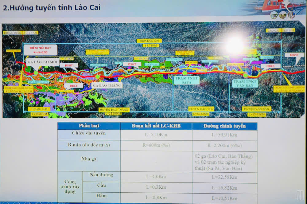 Họp bàn triển khai Dự án đường sắt Lào Cai - Hà Nội - Hải Phòng