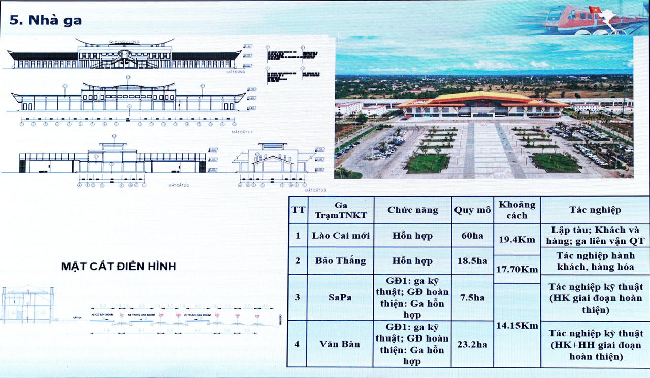 Lào Cai thông tin về Dự án đường sắt hơn 200.000 tỷ đồng