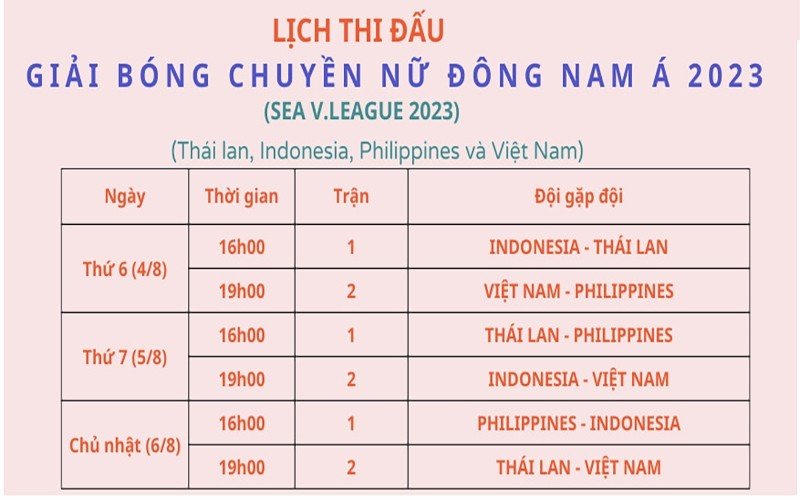 Vĩnh Phúc đăng cai giải Vô địch Bóng chuyền Đông Nam Á