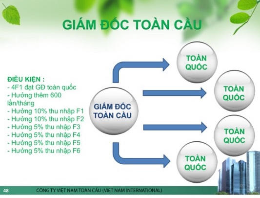 Công ty Cổ phần đầu tư phát triển Chuỗi toàn Việt Nam: “Đa cấp biến tướng”?