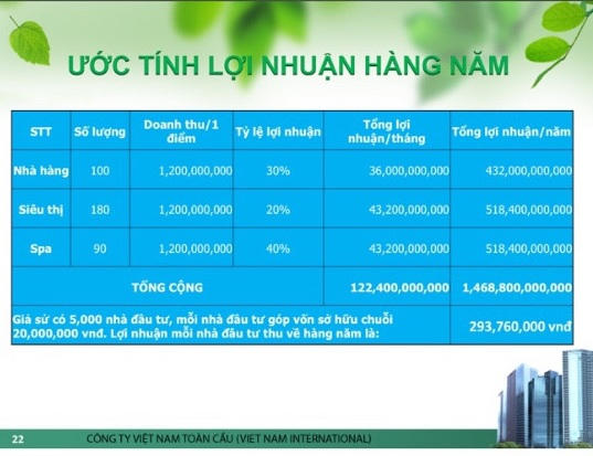 Công ty Cổ phần đầu tư phát triển Chuỗi toàn Việt Nam: “Đa cấp biến tướng”?