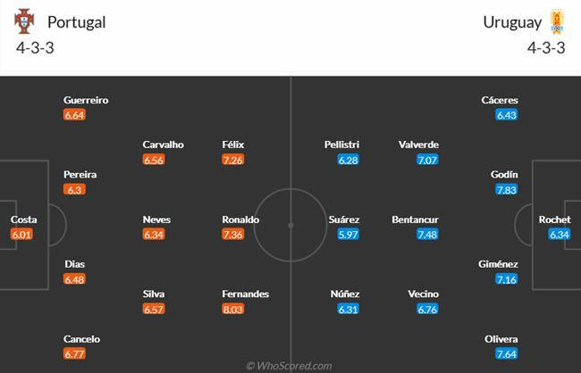 Bồ Đào Nha – Urugoay: Cuộc chiến bảng tử thần?