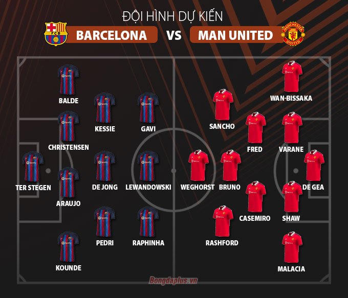 Barca – MU: Chuyến làm khách “lành ít dữ nhiều”