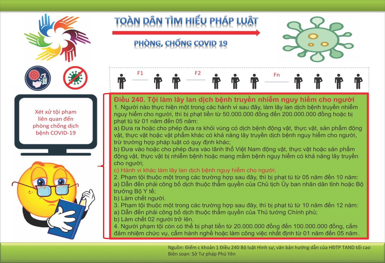 Sở Tư pháp Phú Yên đẩy mạnh tuyên truyền pháp luật phòng, chống dịch Covid-19