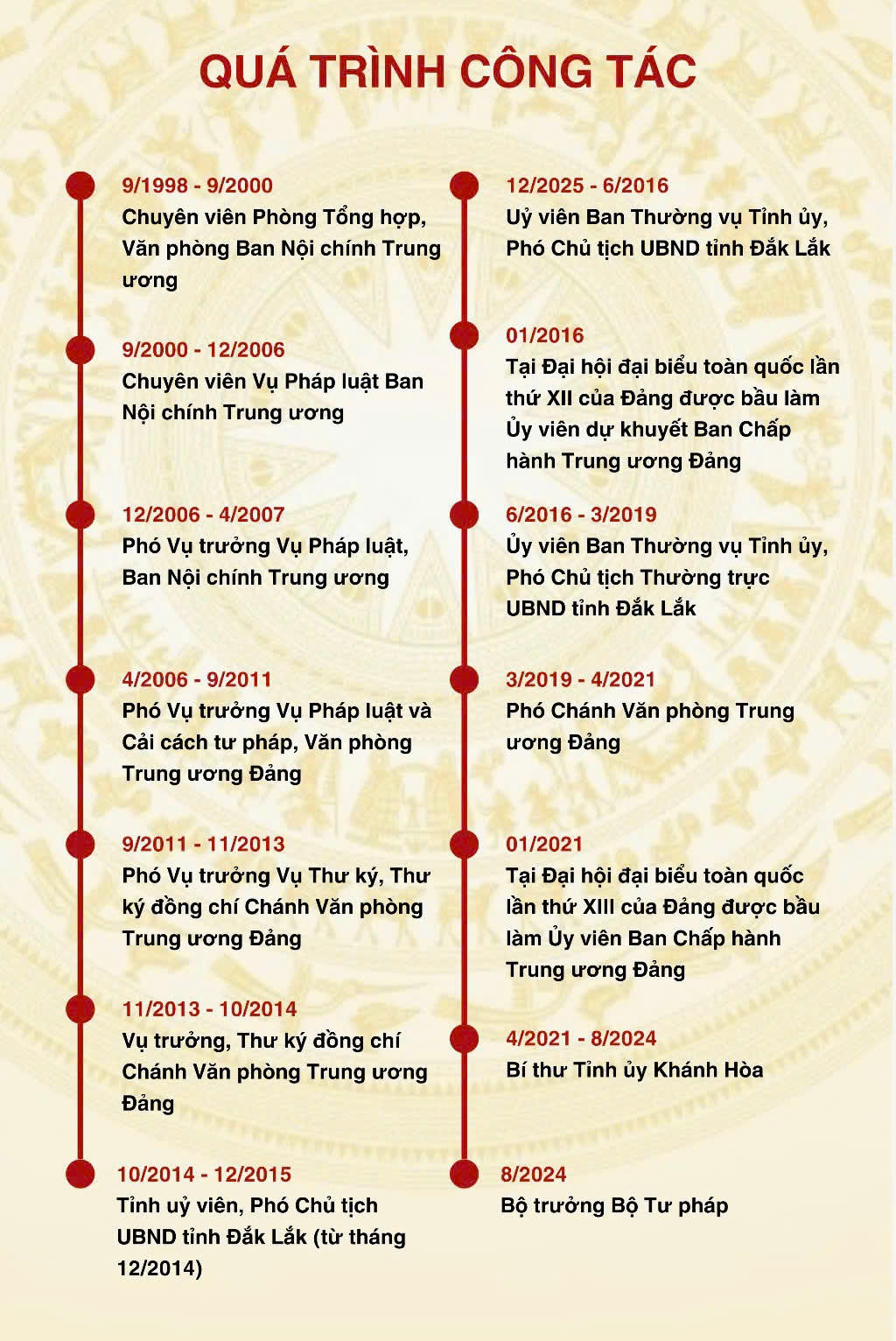 Ông Nguyễn Hải Ninh trở thành tân Bộ trưởng Bộ Tư pháp