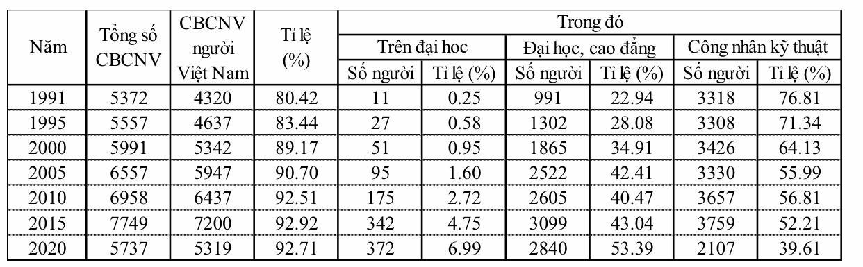 Chặng đường 40 năm Vietsovpetro xứng đáng là “cái nôi” đào tạo cán bộ cho ngành dầu khí Việt Nam