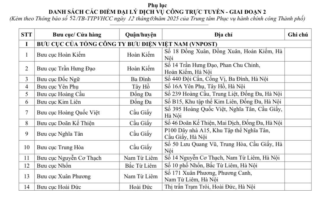 Hà Nội triển khai 118 điểm hỗ trợ làm thủ tục cấp hộ chiếu phổ thông online