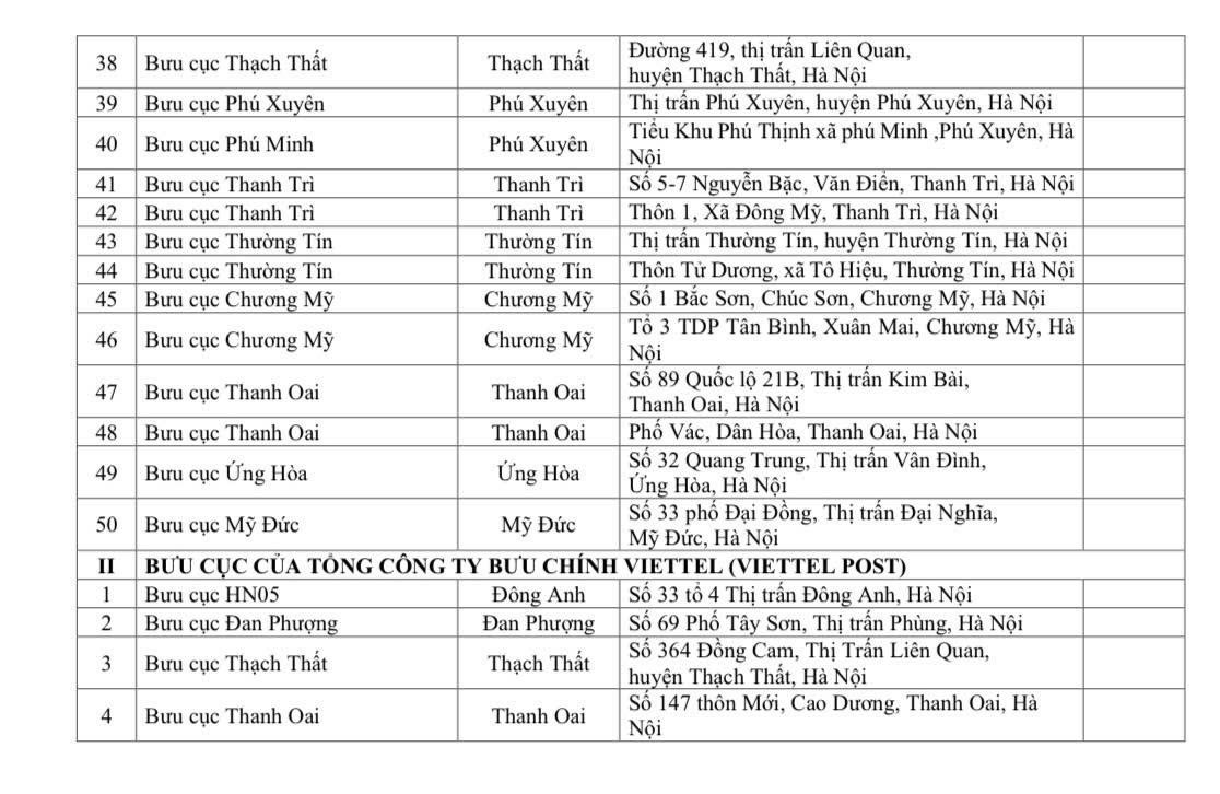 Hà Nội triển khai 118 điểm hỗ trợ làm thủ tục cấp hộ chiếu phổ thông online