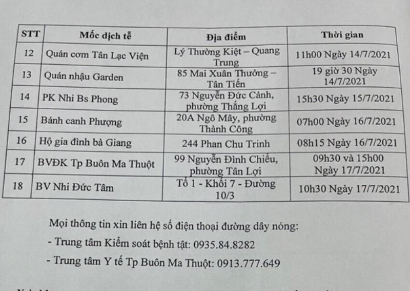 Nam nhân viên nhà xe dương tính với COVID-19 di chuyển đến 18 nơi đông người ở Buôn Ma Thuột