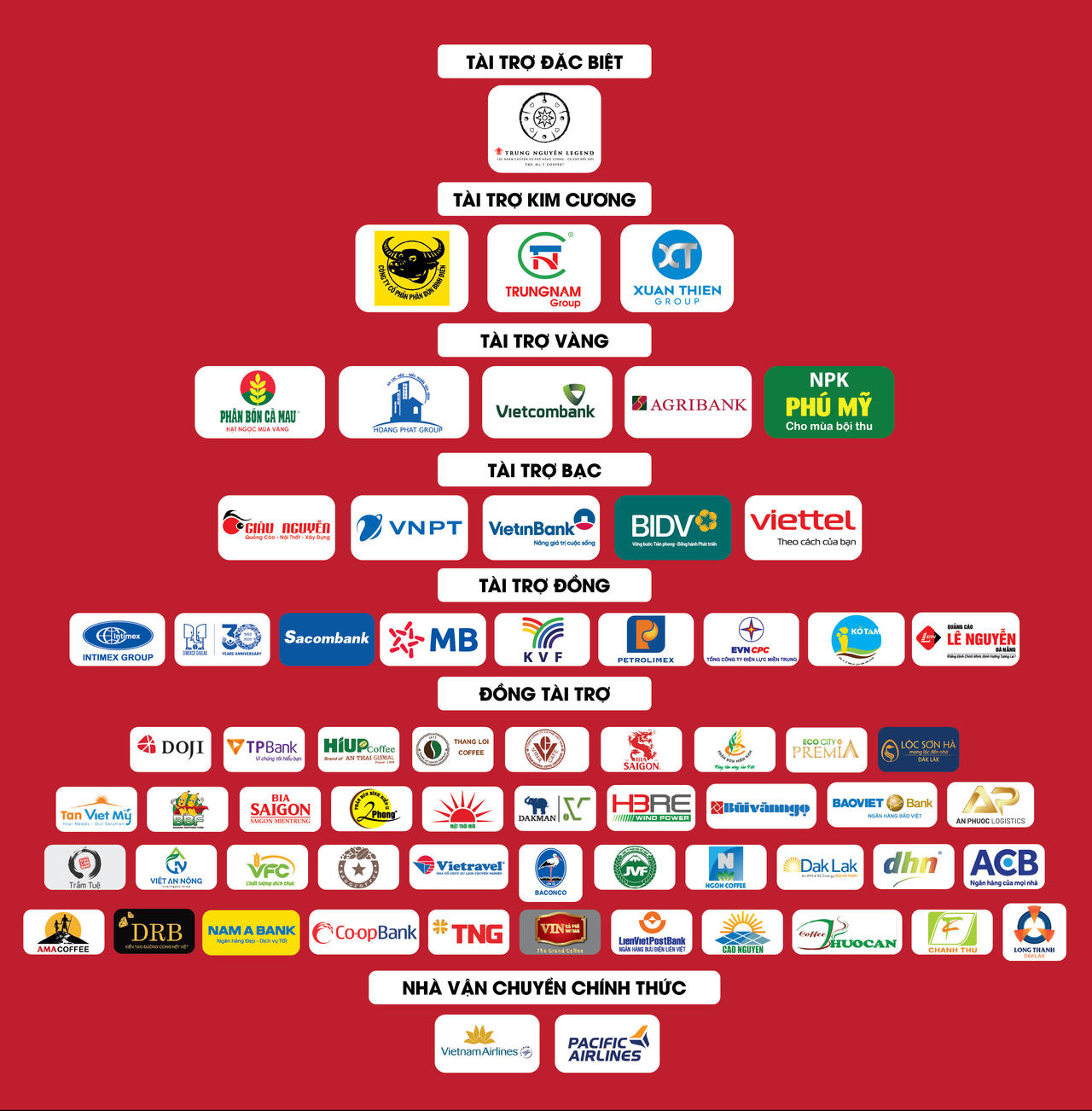 Những thương hiệu góp phần hiện thực hóa mục tiêu đưa Buôn Ma Thuột trở thành "Thành phố cà phê của thế giới"