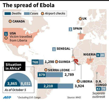Ebola đang ngày càng trở lên tồi tệ