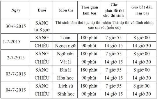 Thông báo chính thức về lịch thi Tốt nghiệp THPT