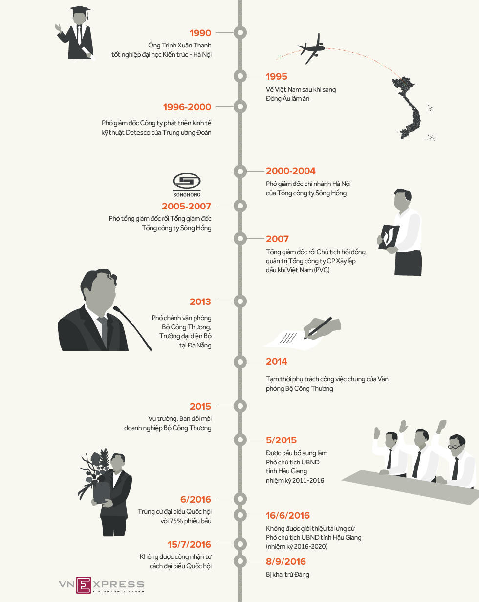 [Infographic] "Quan lộ" thăng trầm của ông Trịnh Xuân Thanh