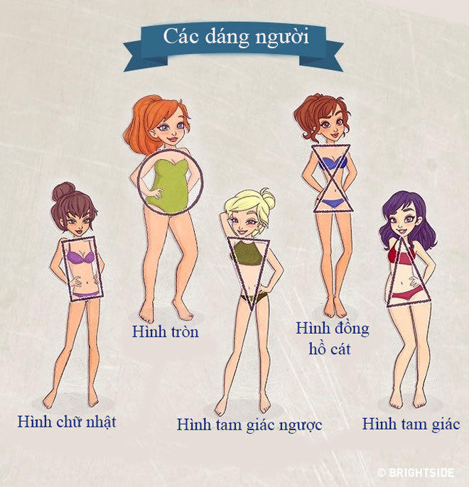 Chọn quần jeans hoàn hảo cho các dáng người