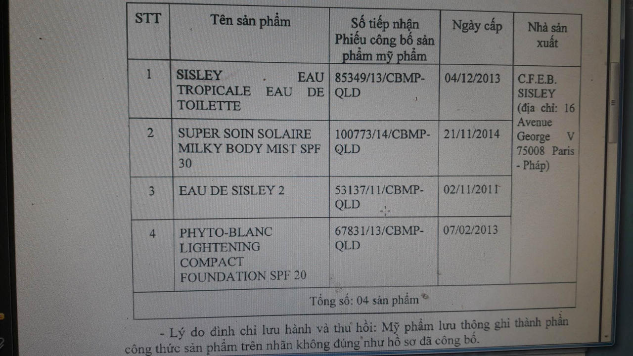 Nhiều sản phẩm làm đẹp bị đình chỉ lưu hành