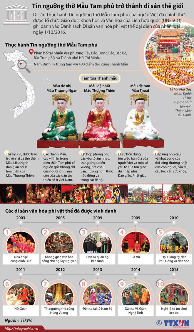Infographics] Tín ngưỡng thờ Mẫu và các di sản thế giới của Việt Nam