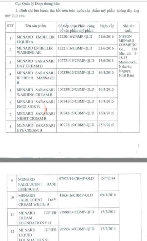 Thu hồi 12 loại mỹ phẩm