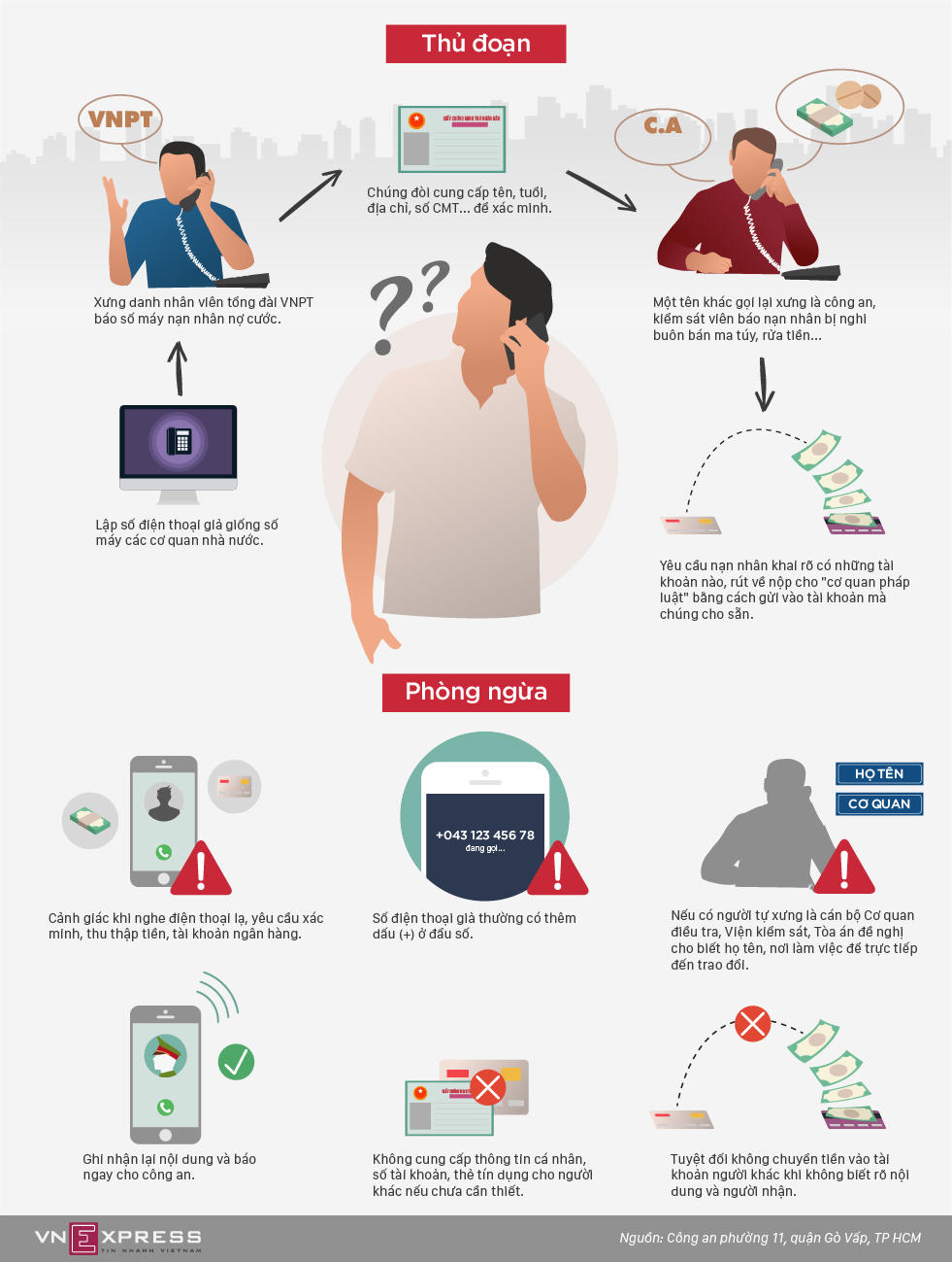 Cách 'đọc vị' các cuộc điện thoại lừa đảo