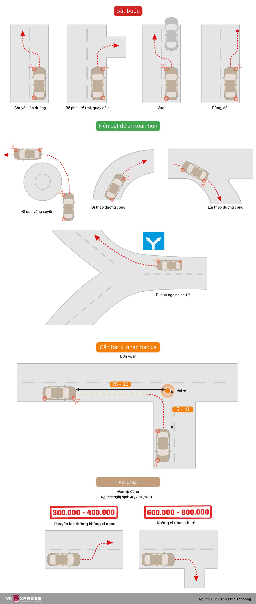 Cảnh sát giao thông hướng dẫn xi nhan đúng cách