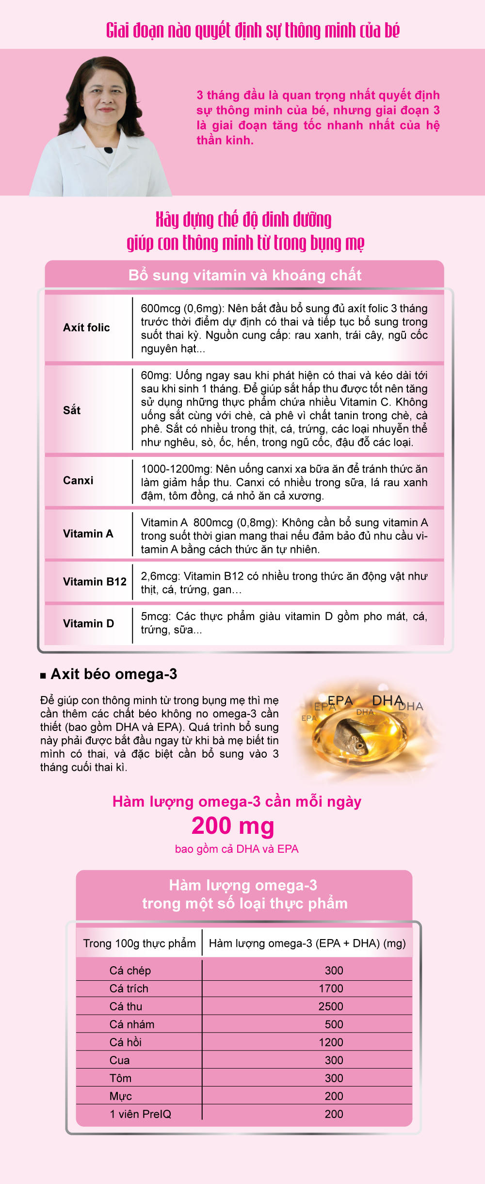 [Infographic] Chế độ dinh dưỡng như thế nào để con thông minh từ trong bụng mẹ?