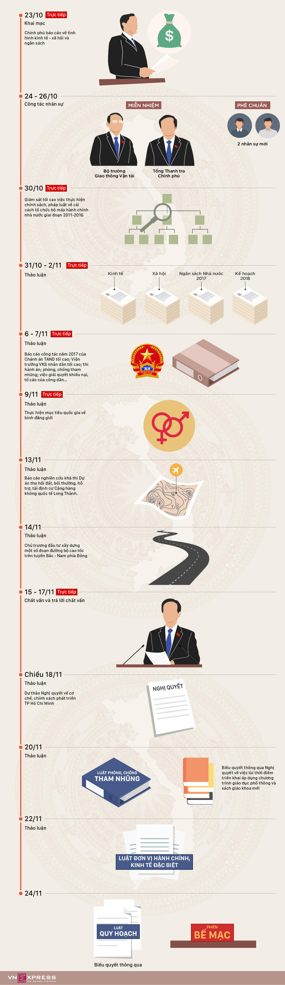 Kỳ họp thứ tư Quốc hội khóa 14 bàn thảo những vấn đề gì?