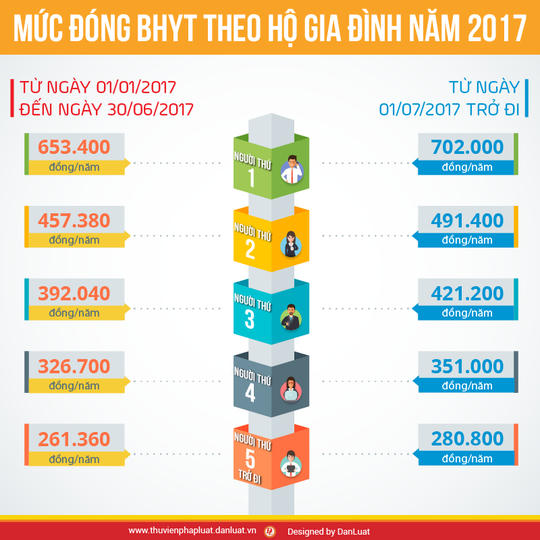 Một bệnh nhân được BHYT thanh toán 3,6 tỉ đồng - Ảnh 1. Một bệnh nhân được BHYT thanh toán 3,6 tỉ đồng - Ảnh 1.