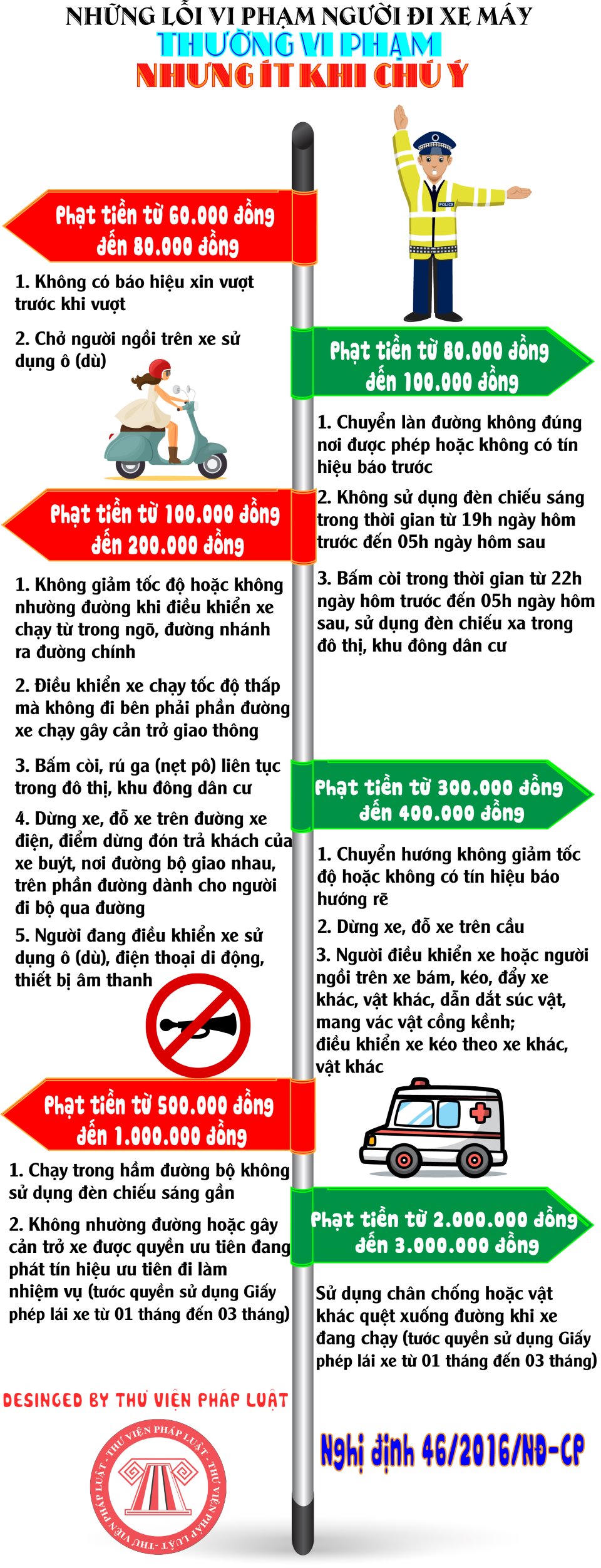 Phạt đến 1 triệu đồng nếu không nhường đường cho xe cấp cứu