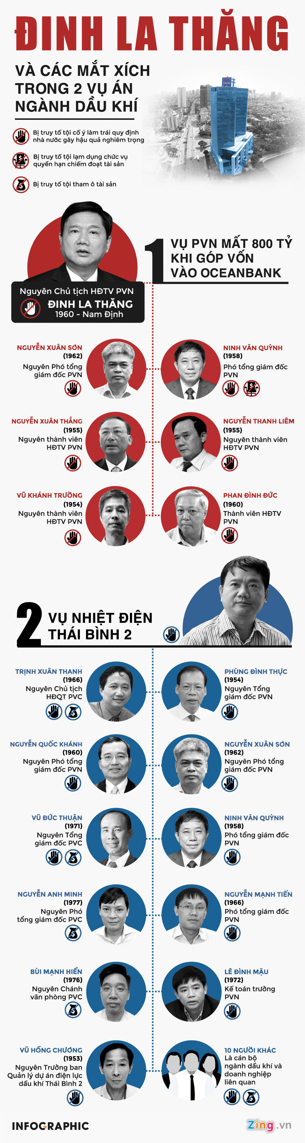 Ông Đinh La Thăng và các mắt xích trong 2 vụ án