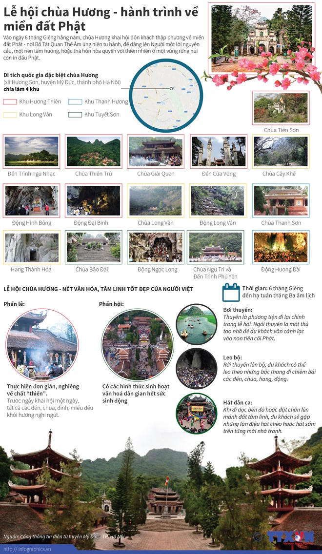 Lễ hội chùa Hương - hành trình về miền đất Phật