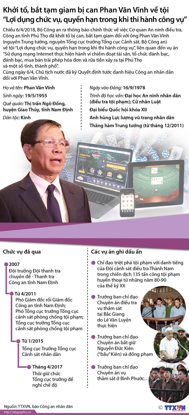 Con đường sự nghiệp của ông Phan Văn Vĩnh