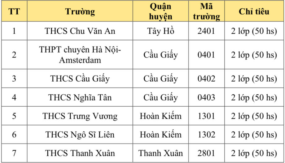 tuyển sinh lớp 6,đào tạo song bằng