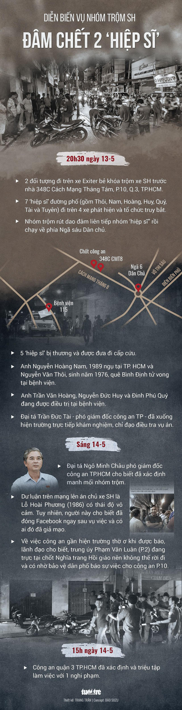 Diễn biến vụ nhóm trộm đâm chết hai hiệp sỹ