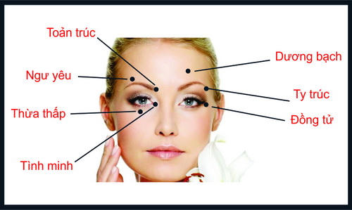 Vị trí huyệt tác động hỗ trợ trị cận thị.