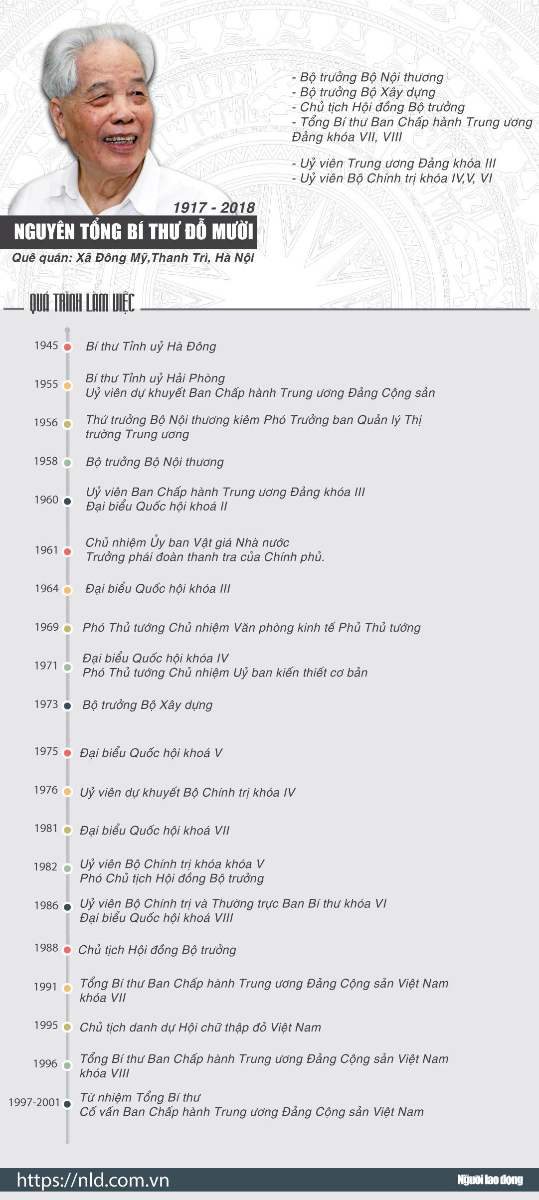 Những đóng góp to lớn của nguyên Tổng Bí thư Đỗ Mười