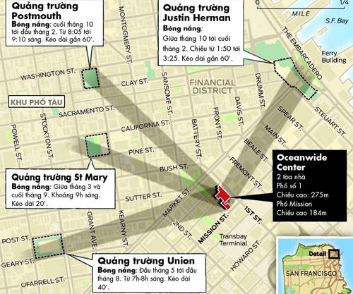 Công trình Oceanwide Center sẽ che lấp nhiều quảng trường thành phố. San Francisco. Ảnh: Sfchronicle.