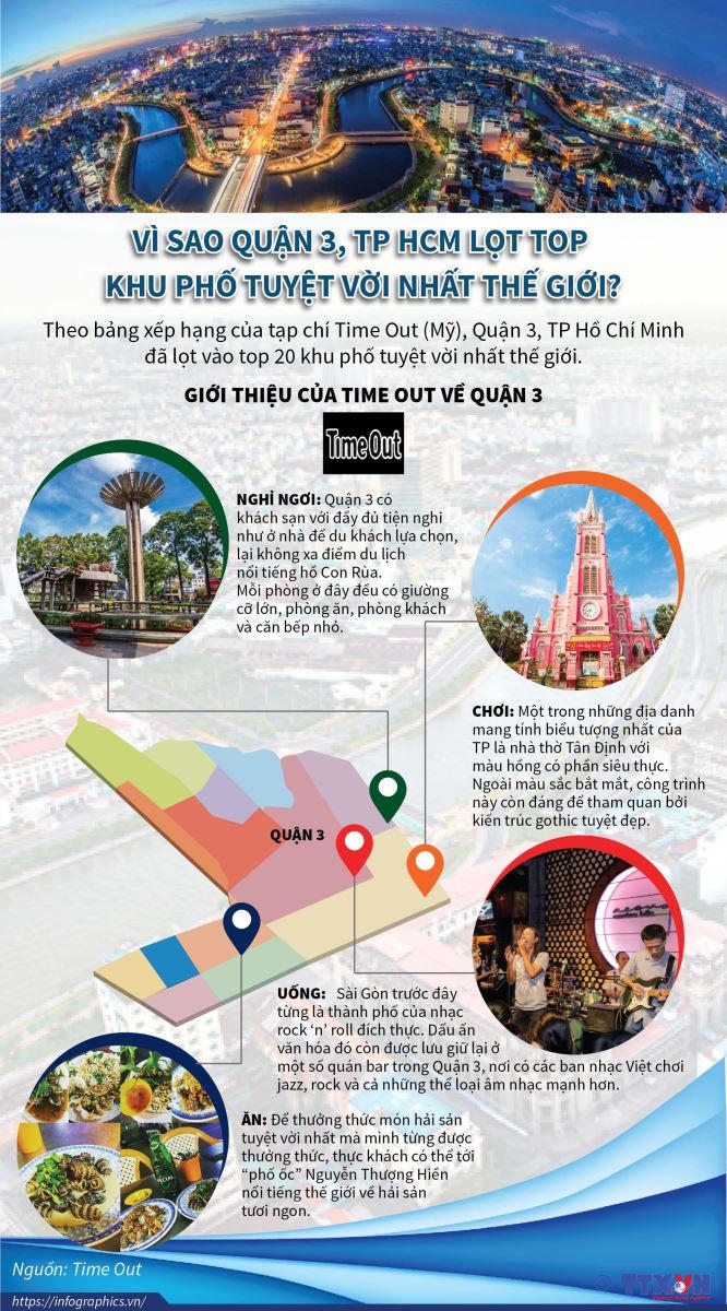 Quận 3 - TP Hồ Chí Minh lọt Top khu phố tuyệt vời nhất thế giới