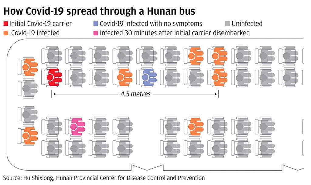 Nghien cuu cua TQ: Virus corona co the lan xa toi 4,5 m hinh anh 2 KMD_119.jpg